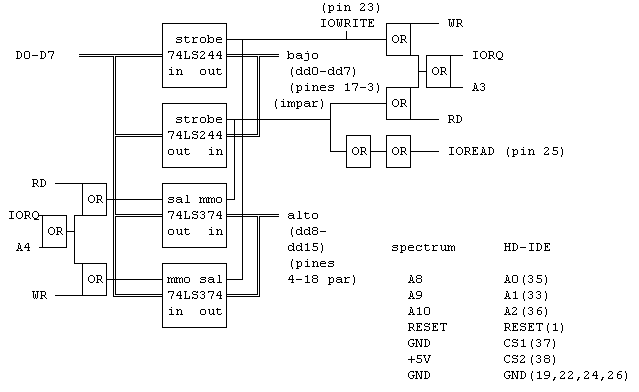 Esquema de conexiones