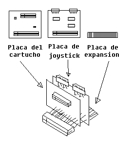 Grafico del prototipo