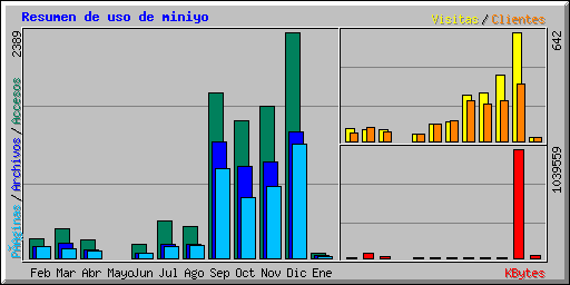[Estadisticas del 2006]